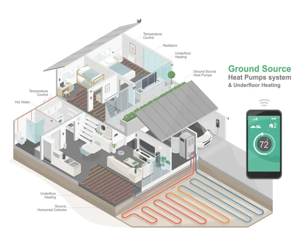 Geothermal Heating Diagram