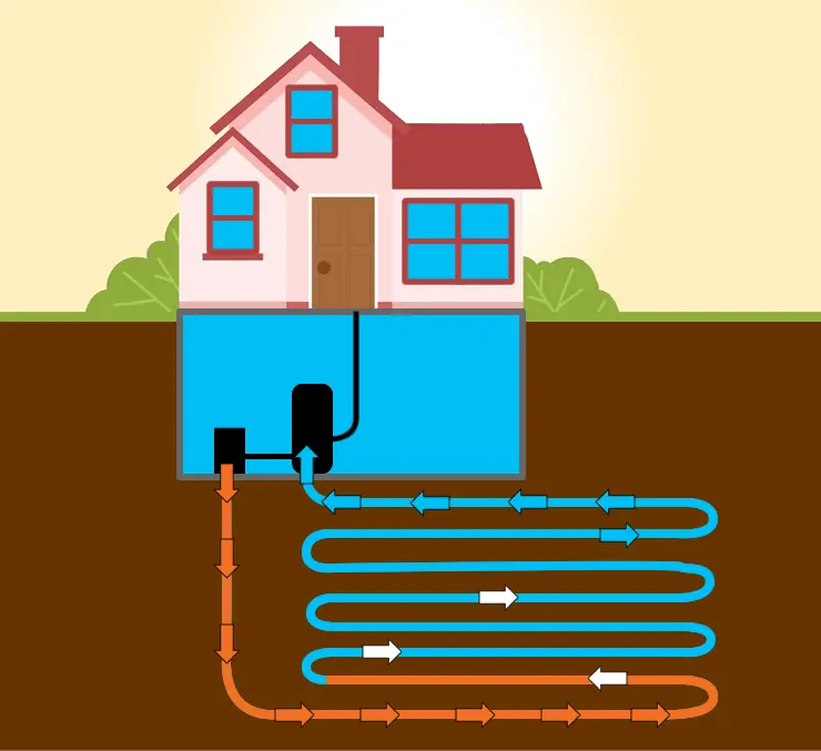 Grant Geothermal Diagram Summer Cooling