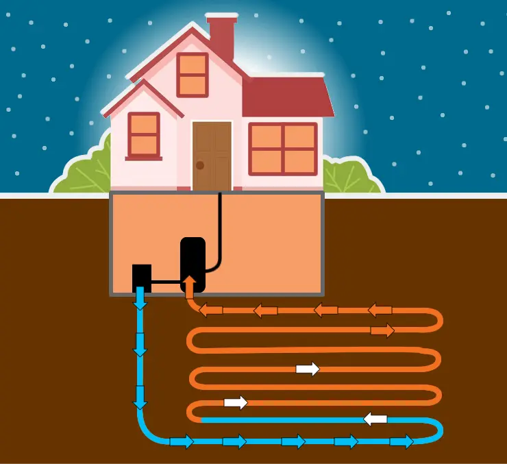 Grant Geothermal Diagram Winter Heating