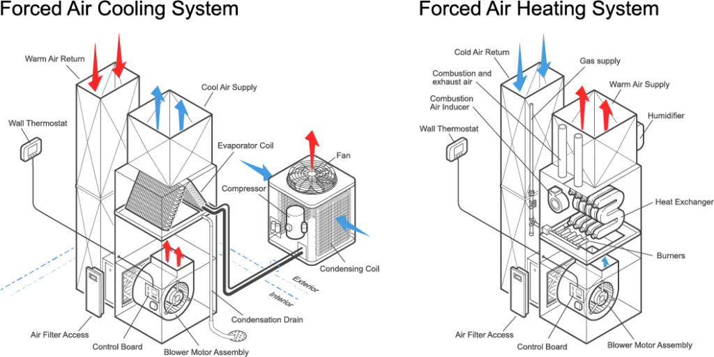 HVAC Diagram Grant Mechanical